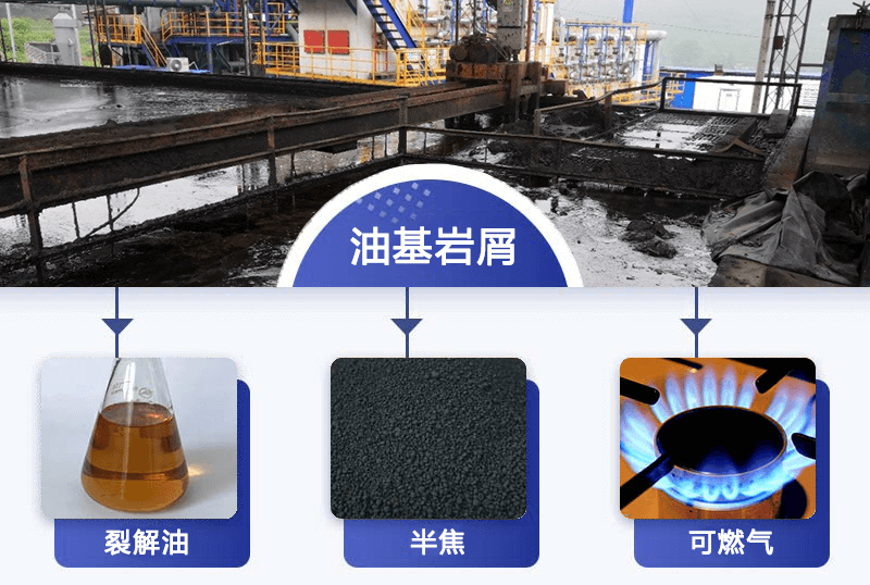 油基巖屑處置單位處置后的固相含油率是多少標準？