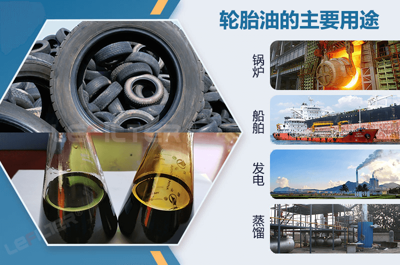 舊輪胎煉油賺錢(qián)嗎？
