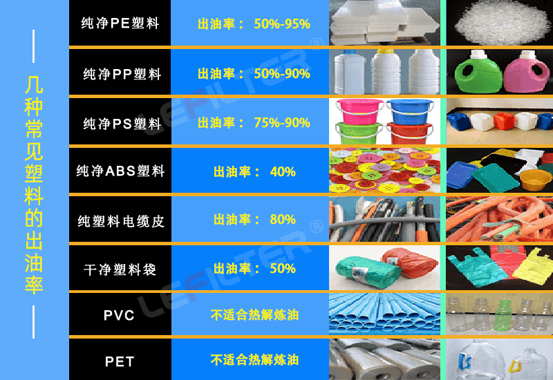塑料煉油設(shè)備前后出渣哪個好？