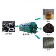 廢輪胎煉油行業(yè)2018年利潤前景怎么樣？